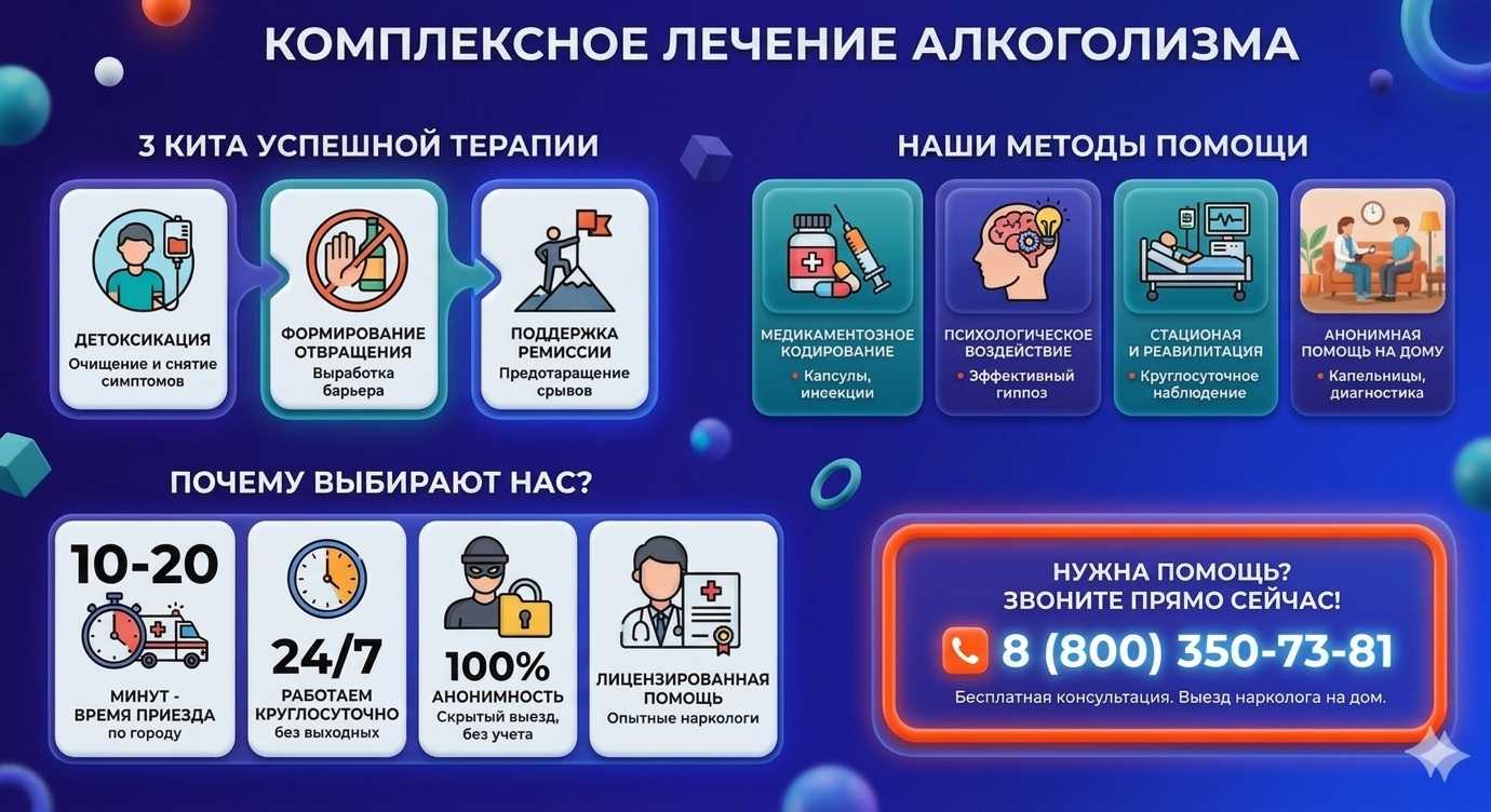 Инфографика о методах лечения алкоголизма в Комсомольском: детоксикация, кодирование и анонимная помощь на дому от клиники Похмельная служба.